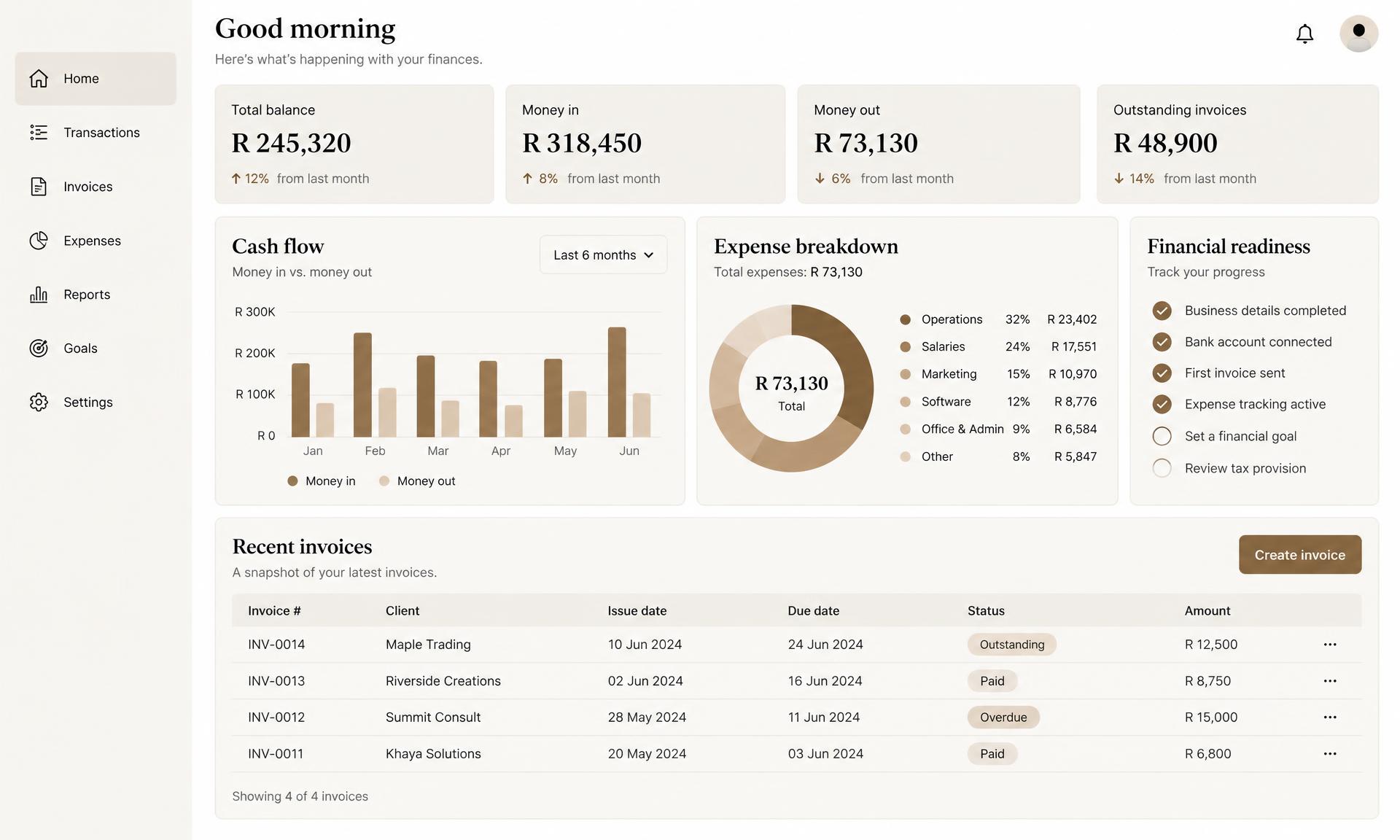 FinReady SA full dashboard showing cash flow, expense breakdown, tax readiness and invoice tables